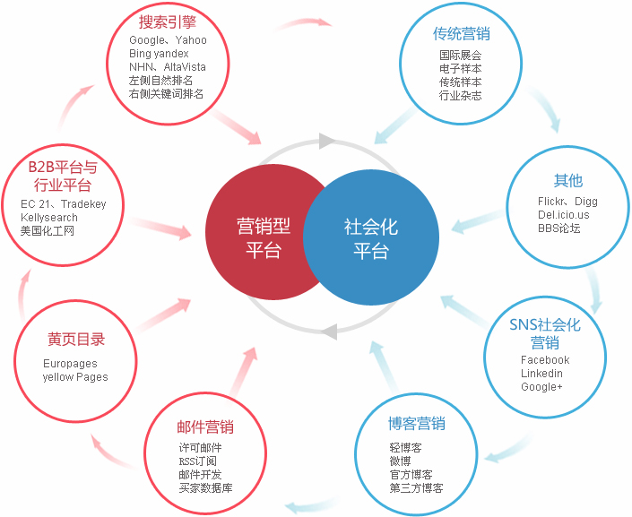 驻马店外贸整合营销  第2张