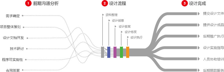 驻马店营销型网站建设  第4张